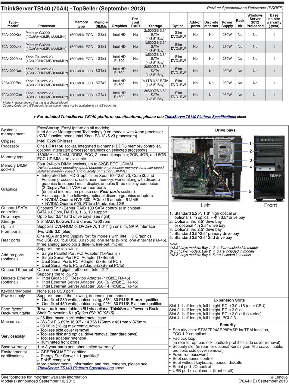 2GHz/8MB/1600MHz) 1600MHz ECC 8GBx2 Intel HD 70A4000Qxx Model in italics shows that this is a Global Model. Storage 2x500GB 3.5" 1x500GB 3.5" 1x500GB 3.5" 2x500GB 3.