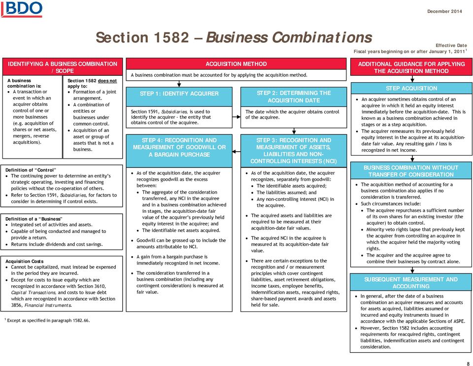 Section 1582 does not apply to: Formation of a joint arrangement. A combination of entities or businesses under common control. Acquisition of an asset or group of assets that is not a business.