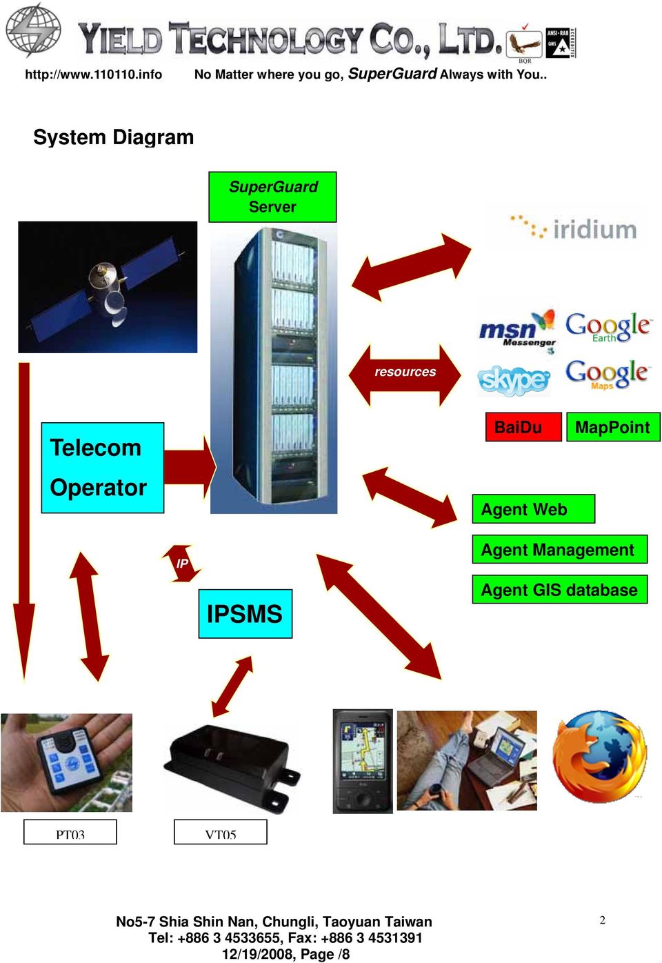 Agent Web MapPoint IP IPSMS Agent