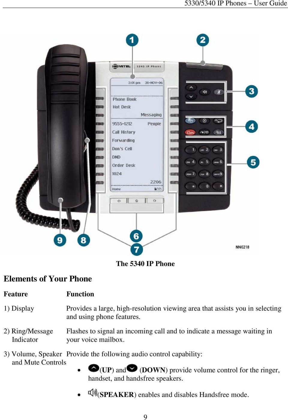 2) Ring/Message Indicator Flashes to signal an incoming call and to indicate a message waiting in your voice mailbox.