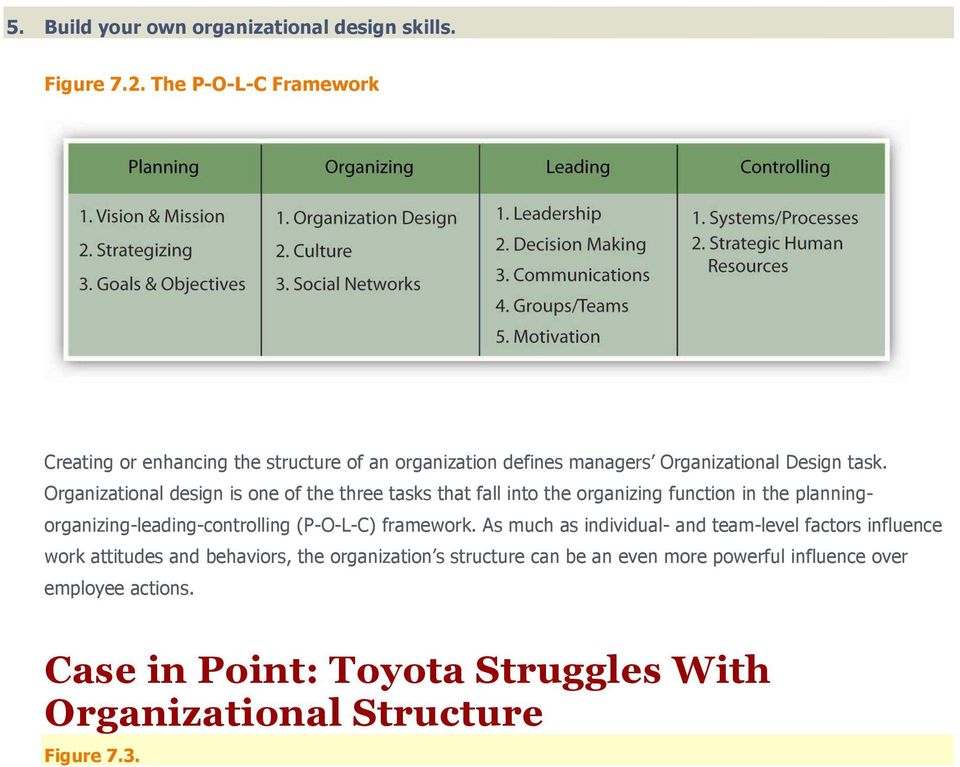 organisational structure of tata motors pdf