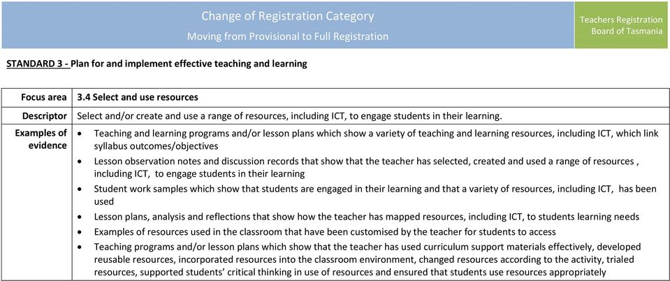 records that show that the teacher has selected, created and used a range resources, including ICT, to engage students in their learning Student work samples which show that students are engaged in