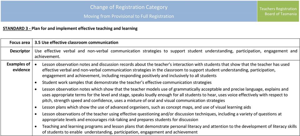 Lesson observation notes and discussion records about the teacher s interaction with students that show that the teacher has used effective verbal and non-verbal communication strategies in the