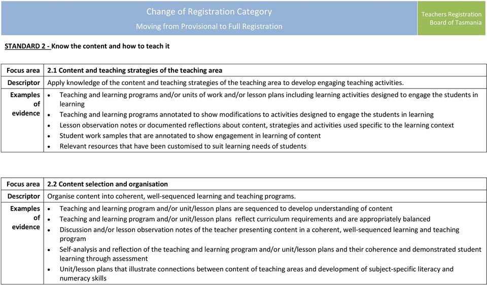 Teaching and learning programs and/or units work and/or lesson plans including learning activities designed to engage the students in learning Teaching and learning programs annotated to show