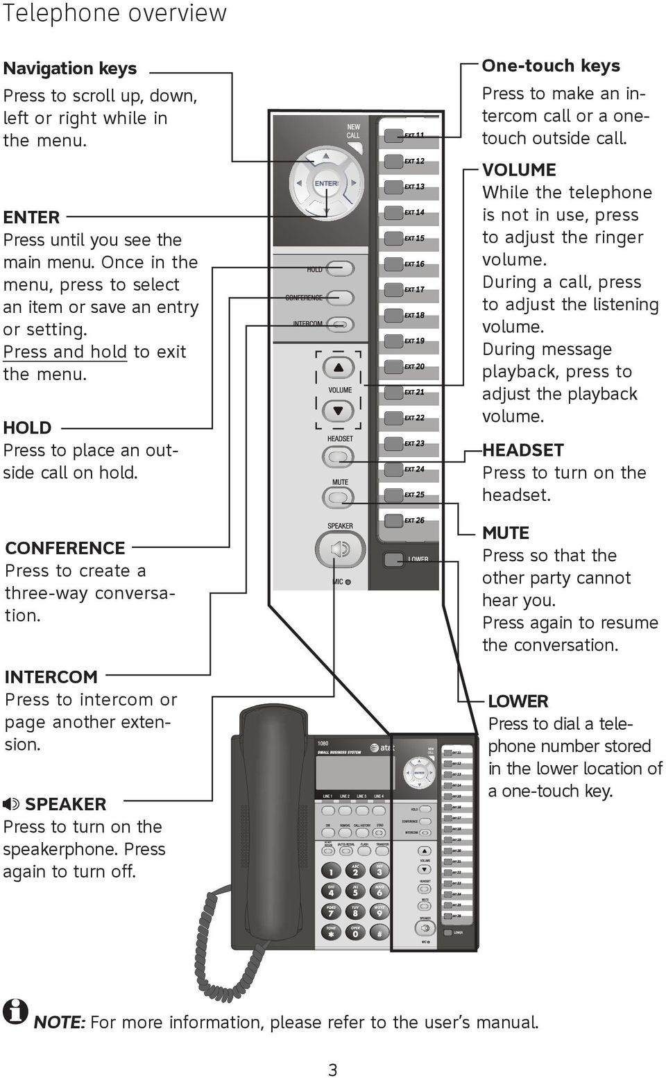 CONFERENCE Press to create a three-way conversation. INTERCOM Press to intercom or page another extension. SPEAKER Press to turn on the speakerphone. Press again to turn off.