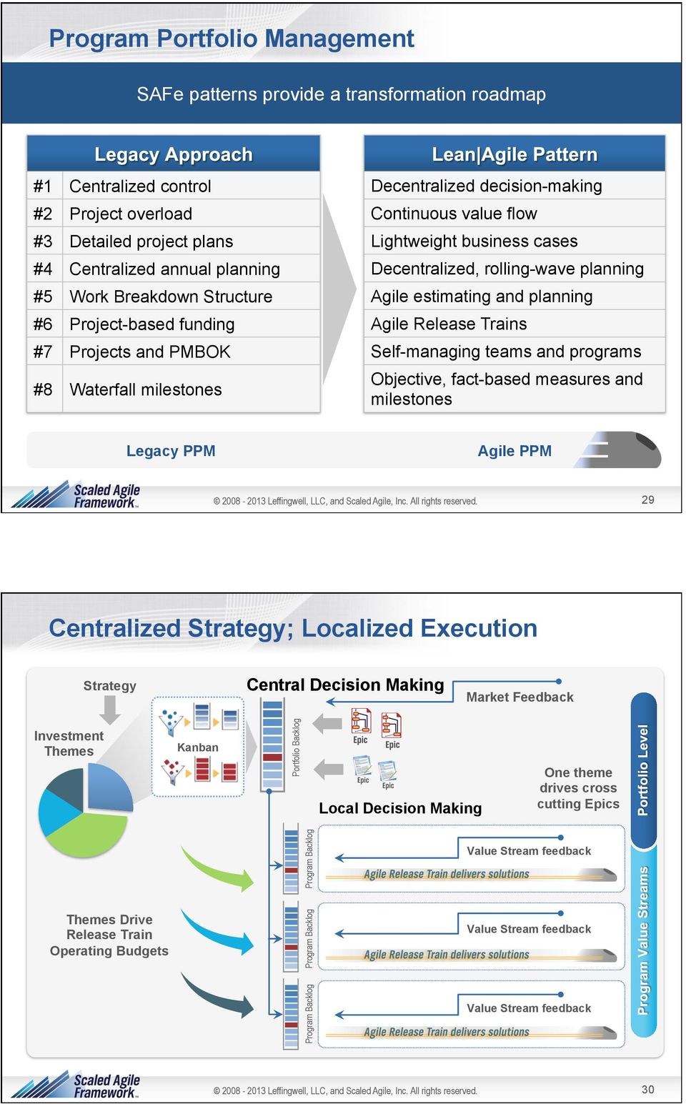 #7 Projects and PMBOK Self-managing teams and programs #8 Waterfall milestones Objective, fact-based measures and milestones Legacy PPM Agile PPM 29 Centralized Strategy; Localized Execution Strategy