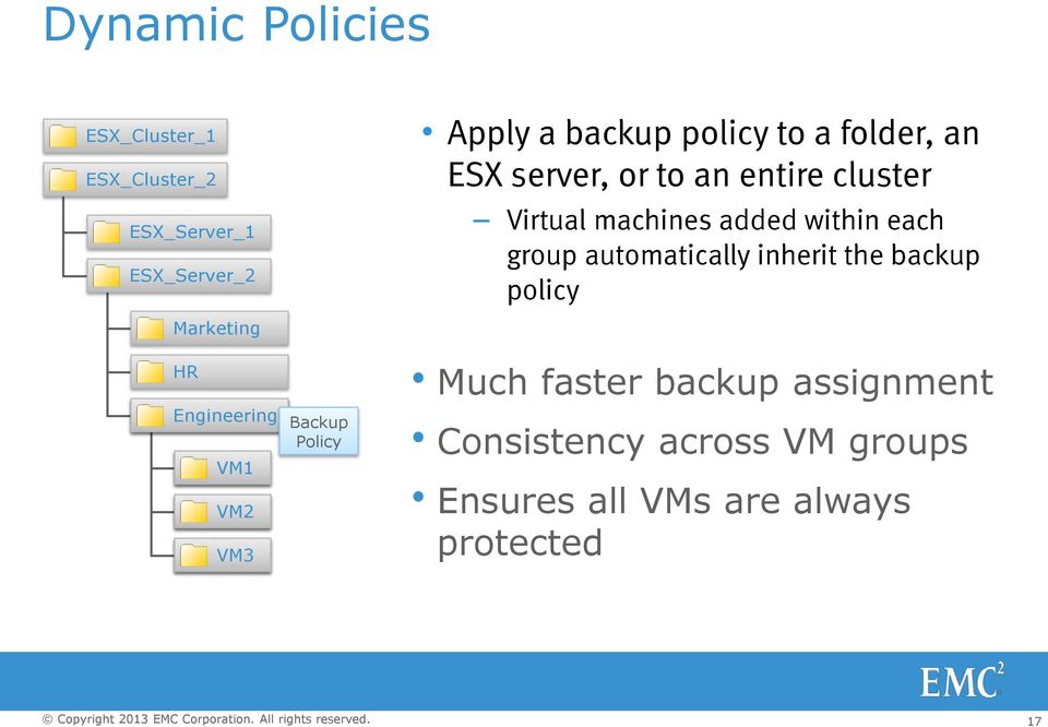 each group automatically inherit the backup policy Marketing HR Engineering.