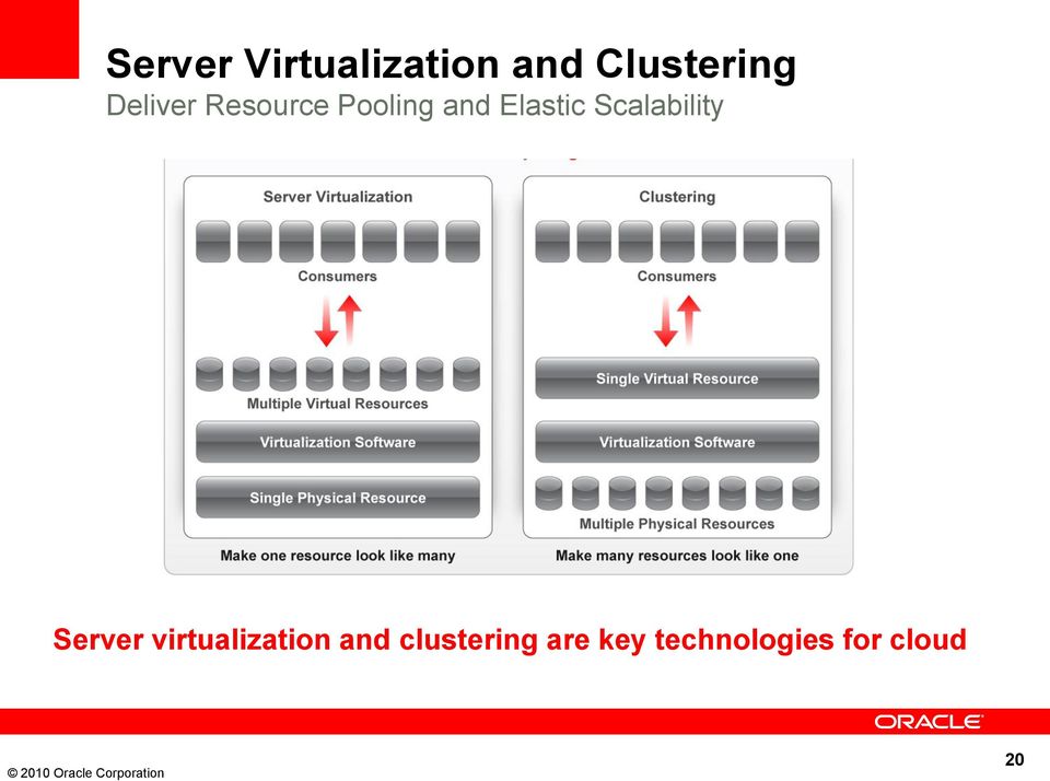 Scalability Server virtualization and