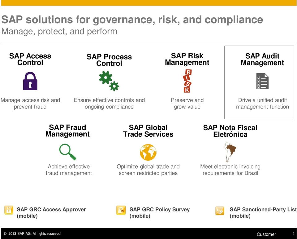 SAP Global Trade Services SAP Nota Fiscal Eletrónica Achieve effective fraud management Optimize global trade and screen restricted parties Meet electronic invoicing