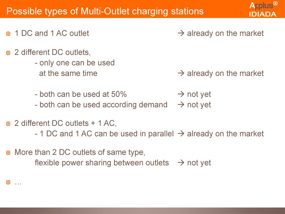 both can be used according demand not yet 2 different DC outlets + 1 AC, - 1 DC and 1 AC can be used in
