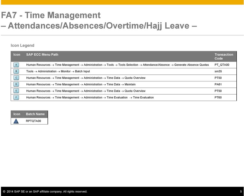 Human Resources Time Management Administration Time ata Human Resources Time Management Administration Time ata Quota Overview Human Resources Time Management