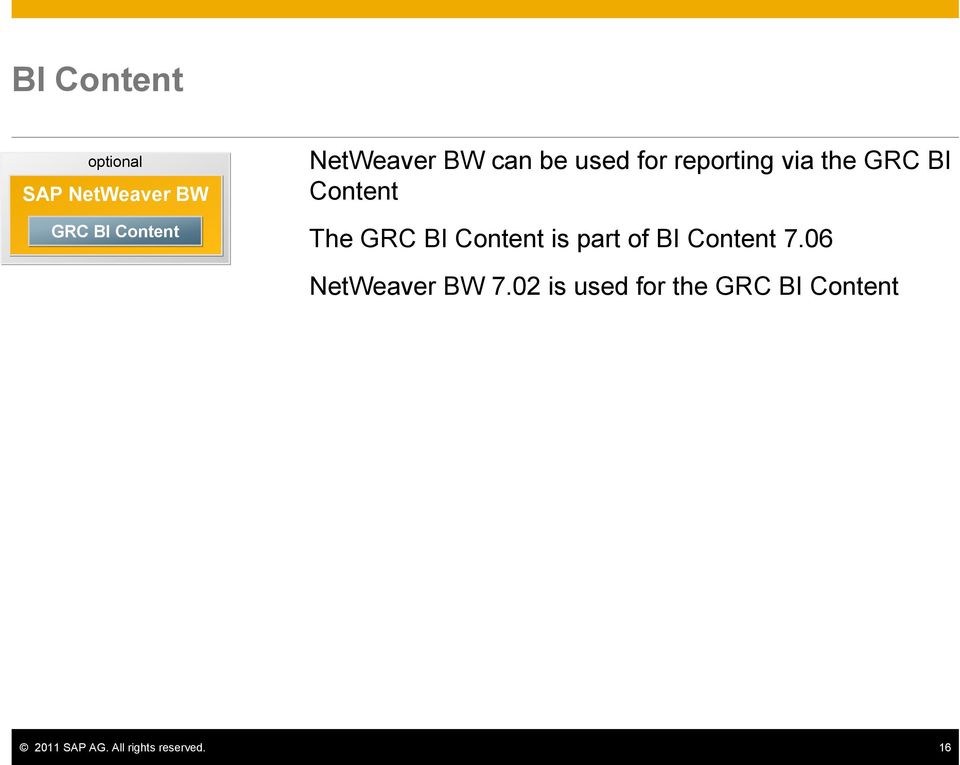 BI Content is part of BI Content 7.06 NetWeaver BW 7.