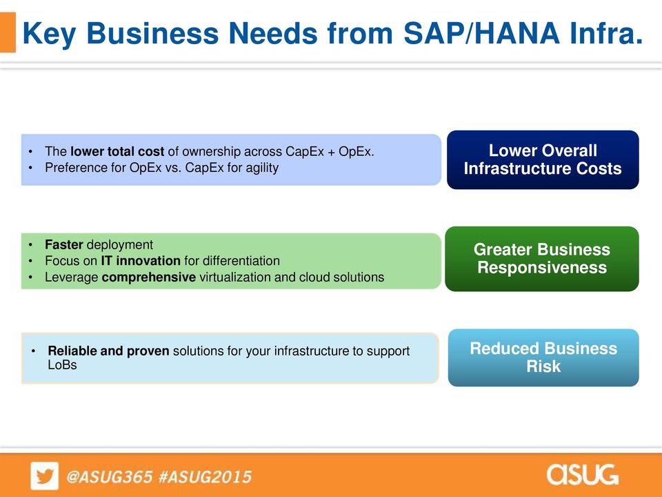 CapEx for agility Lower Overall Infrastructure Costs Faster deployment Focus on IT innovation for