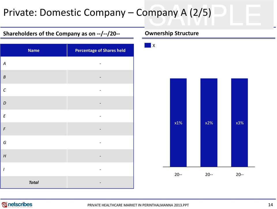 Ownership Structure Name Percentage of Shares held X