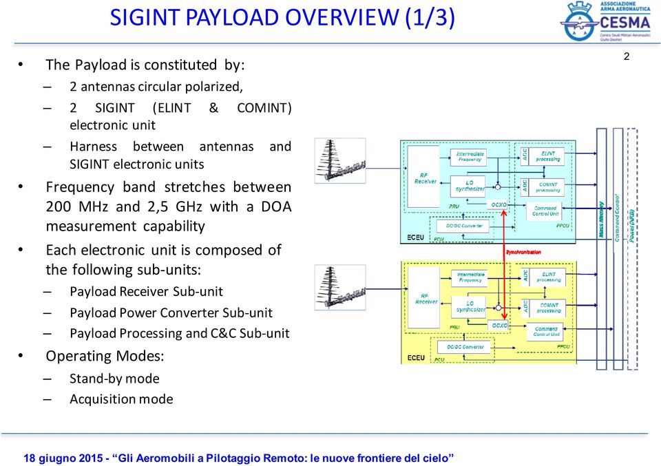 GHz with a DOA measurement capability Each electronic unit is composed of the following sub- units: Payload Receiver