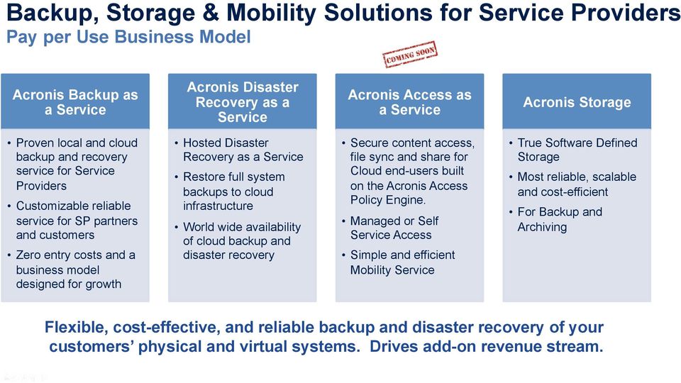 Disaster Recovery as a Service Restore full system backups to cloud infrastructure World wide availability of cloud backup and disaster recovery Secure content access, file sync and share for Cloud