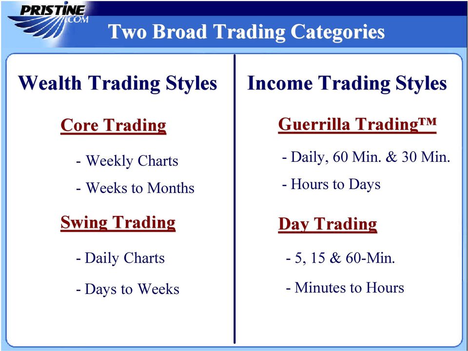 to Weeks Income Trading Styles Guerrilla Trading - Daily, 60 Min.
