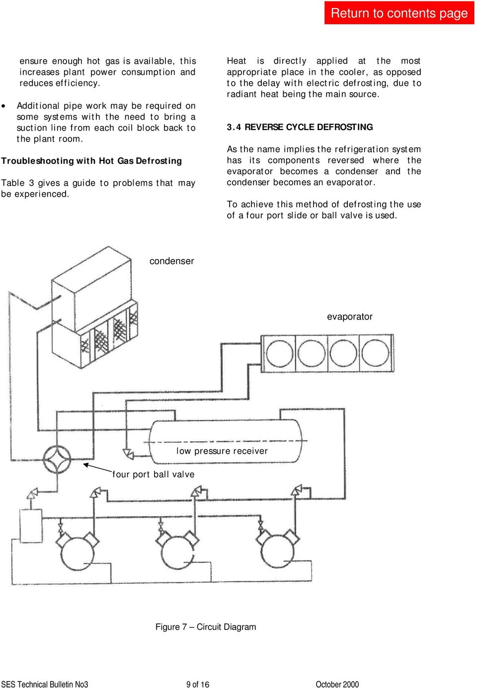 Troubleshooting with Hot Gas Defrosting Table 3 gives a guide to problems that may be experienced.