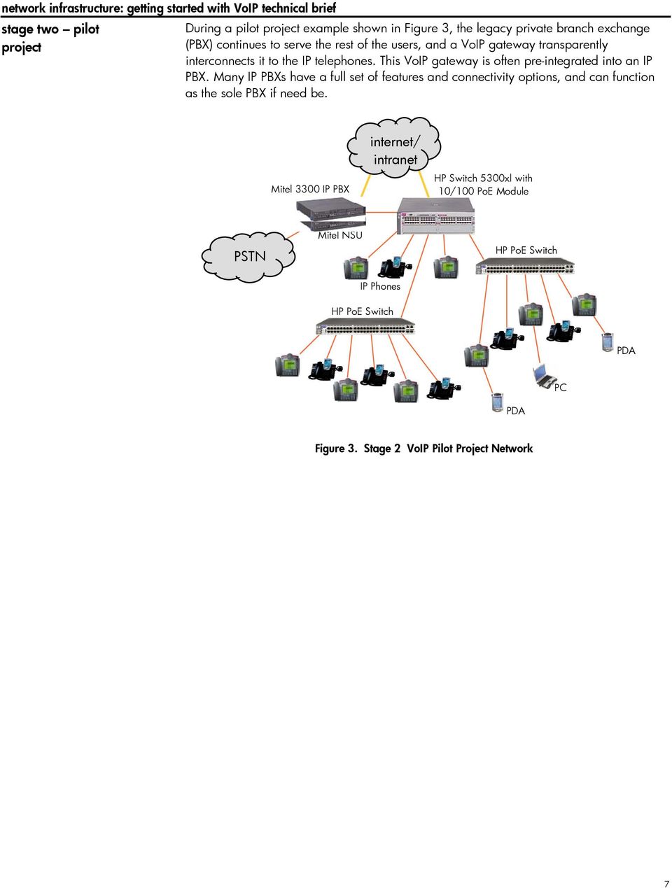 This VoIP gateway is often pre-integrated into an IP PBX.