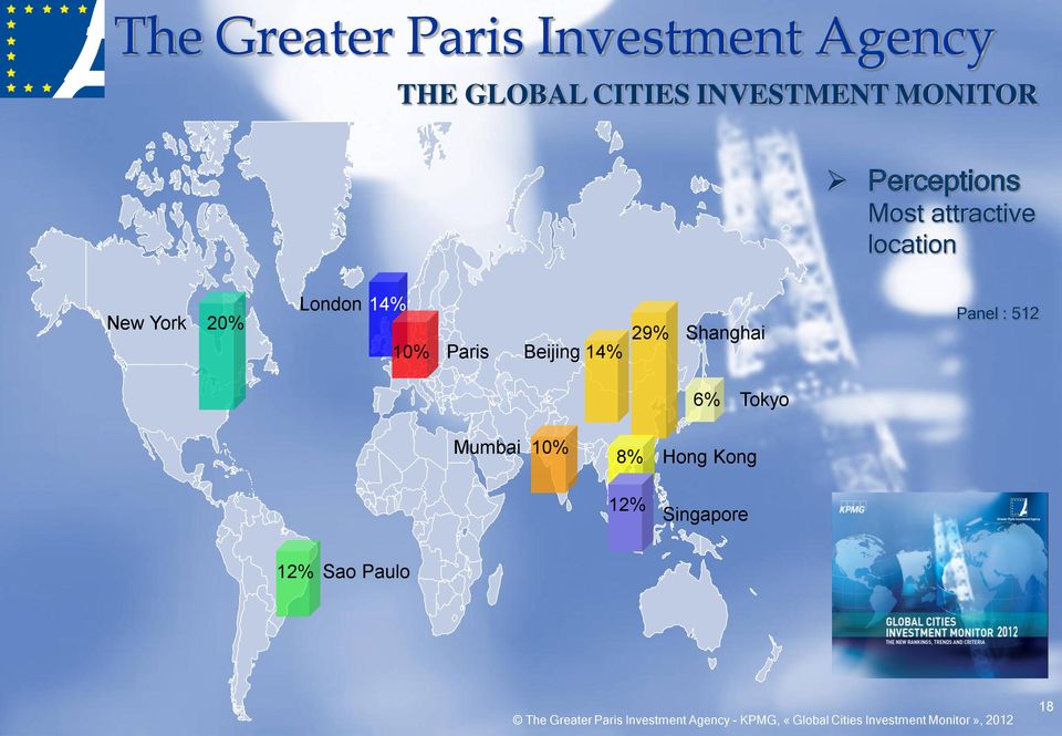 Tokyo Mumbai 10% 8% 12% Hong Kong Singapore 12% Sao Paulo The Greater