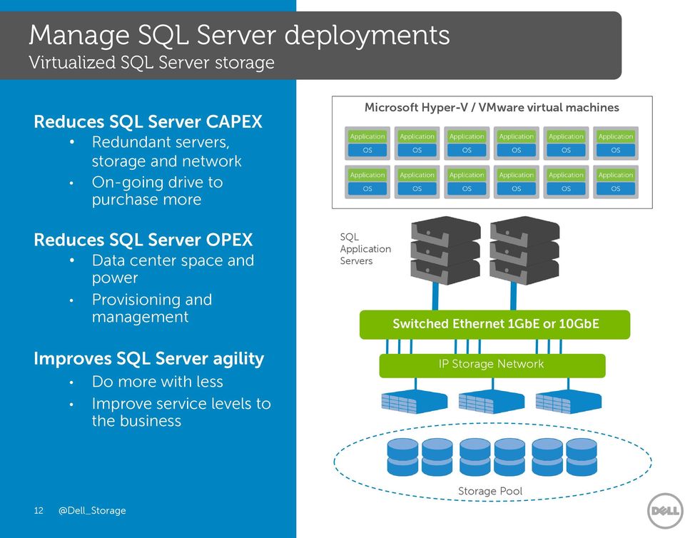 management Improves SQL Server agility Do more with less Improve service levels to the business Microsoft Hyper-V