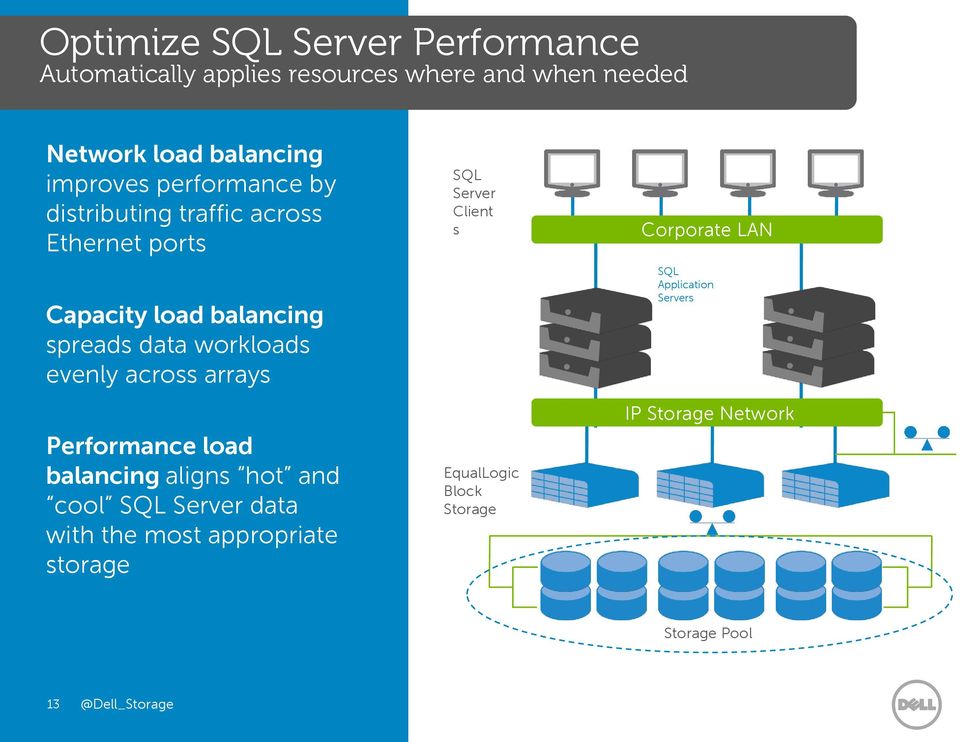 evenly across arrays Performance load balancing aligns hot and cool SQL Server data with the most appropriate