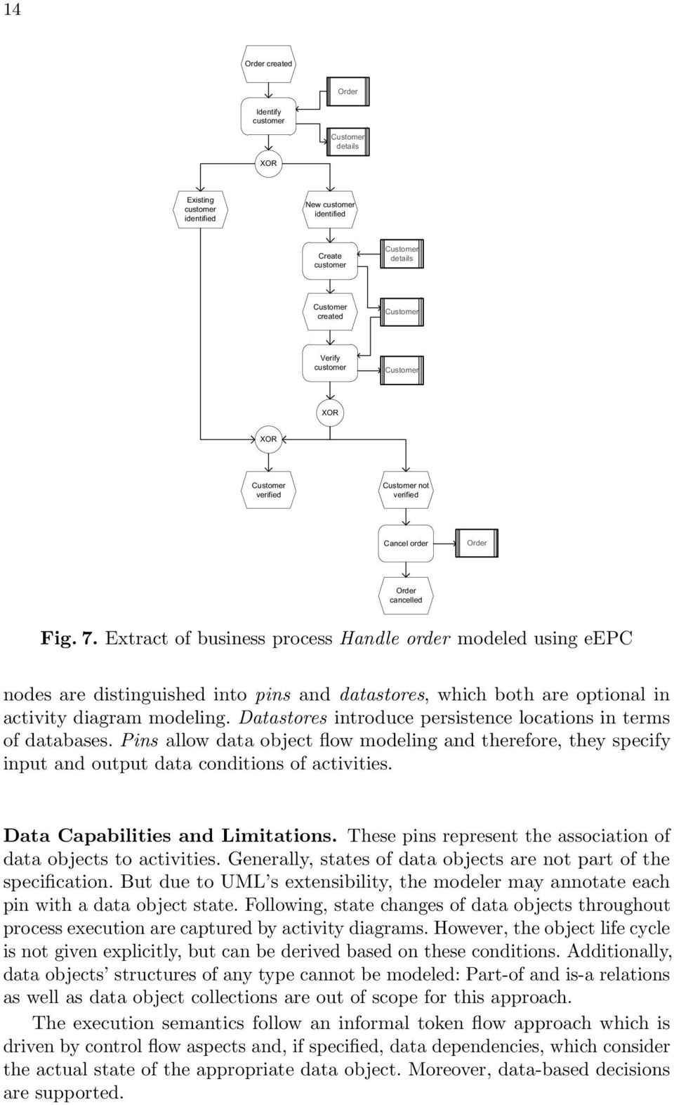 Extract of business process Handle order modeled using eepc nodes are distinguished into pins and datastores, which both are optional in activity diagram modeling.