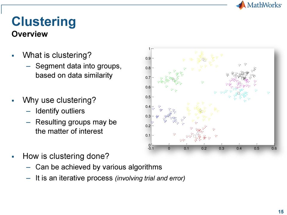 Identify outliers Resulting groups may be the matter of interest 0.5 0.4 0.3 0.2 0.