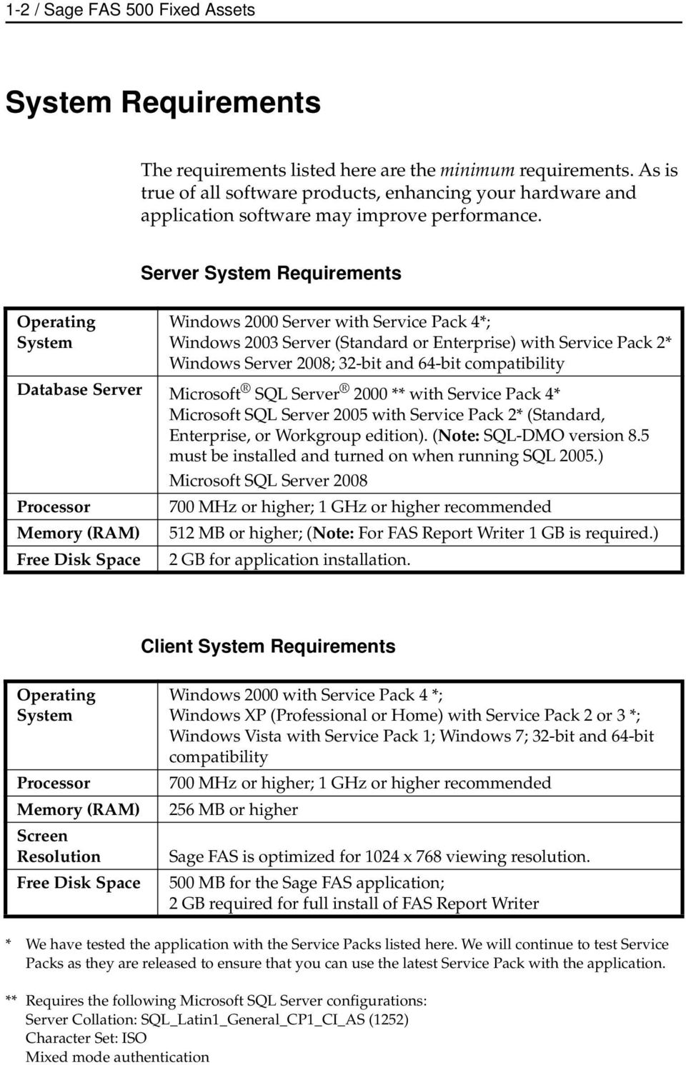 Operating System Server System Requirements Windows 2000 Server with Service Pack 4*; Windows 2003 Server (Standard or Enterprise) with Service Pack 2* Windows Server 2008; 32-bit and 64-bit