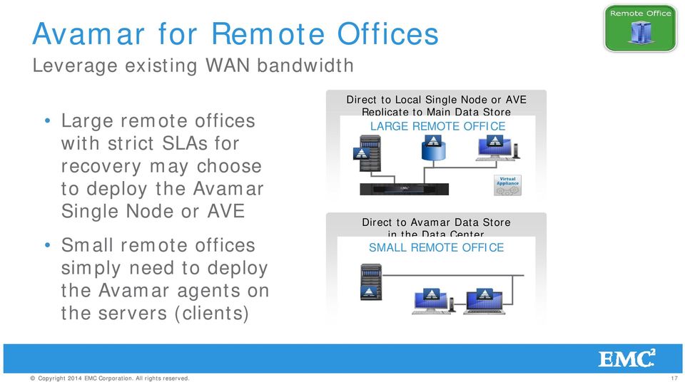 deploy the Avamar agents on the servers (clients) Direct to Local Single Node or AVE Replicate to