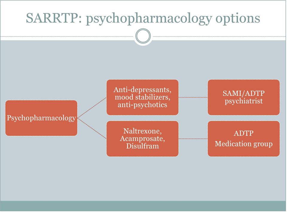 anti-psychotics SAMI/ADTP psychiatrist