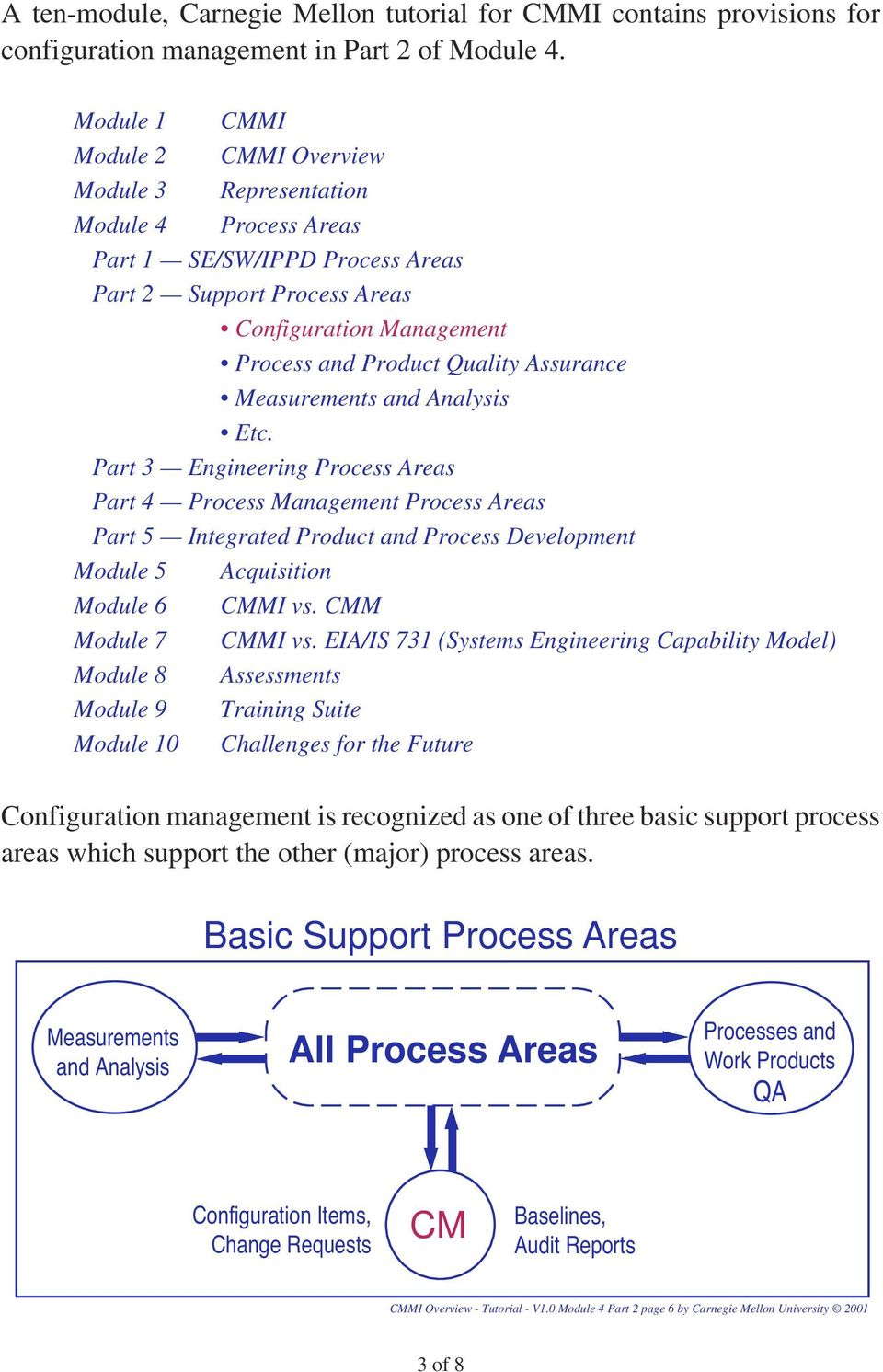 Measurements and Analysis Etc. Part 3 Engineering Process Areas Part 4 Process Management Process Areas Part 5 Integrated Product and Process Development Module 5 Acquisition Module 6 CMMI vs.