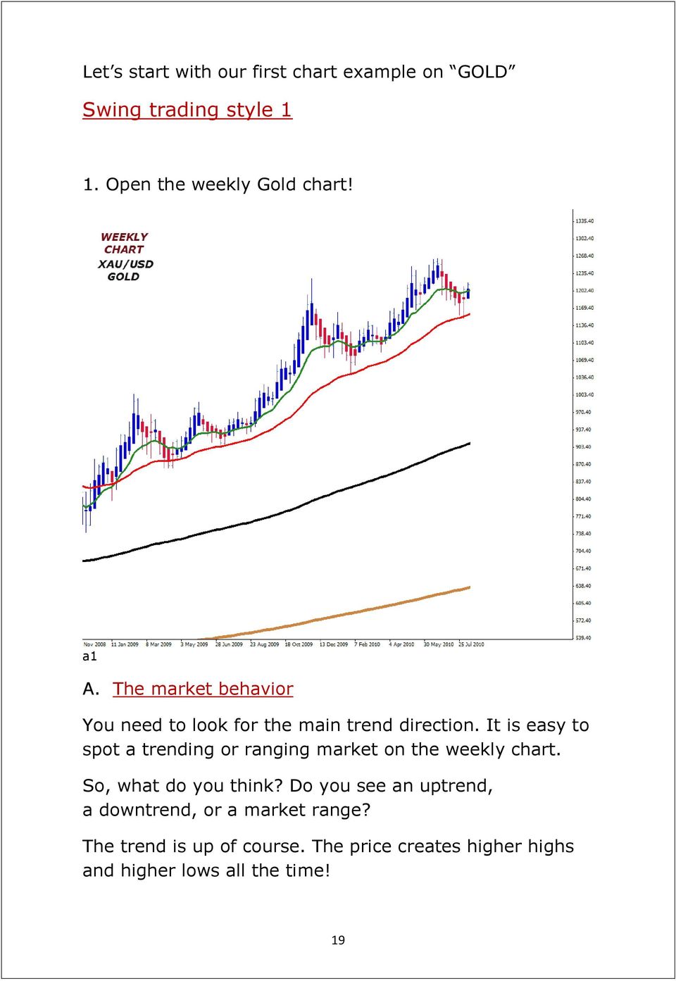It is easy to spot a trending or ranging market on the weekly chart. So, what do you think?
