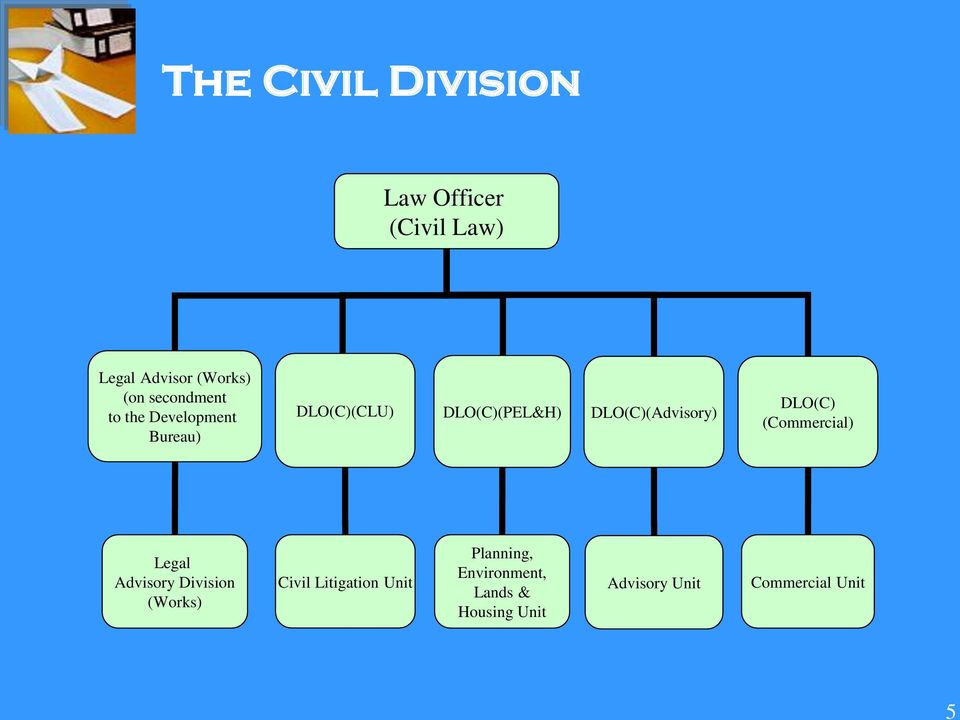 DLO(C)(Advisory) DLO(C) (Commercial) Legal Advisory Division (Works) Civil