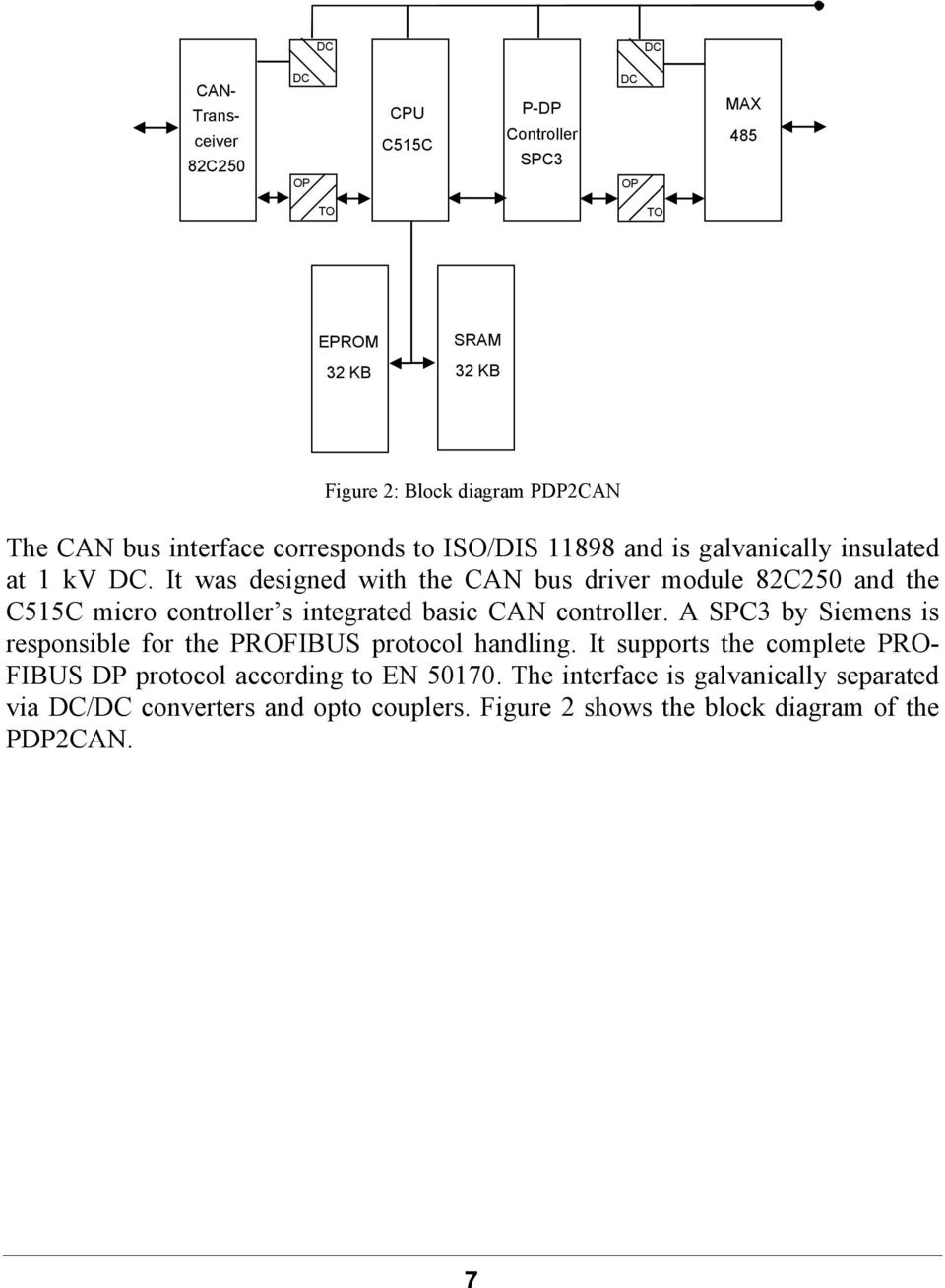 PDP2CAN ANTAL ELECTRONIC