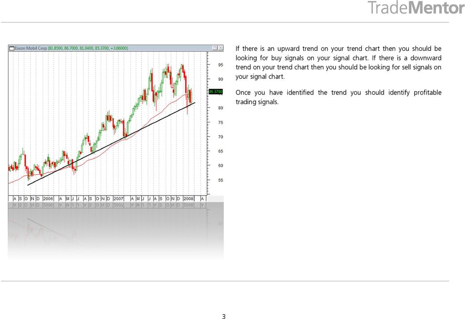 If there is a downward trend on your trend chart then you should be looking