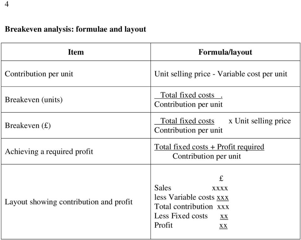 Contribution per unit Breakeven ( ) Total fixed costs Contribution per unit x Unit selling price Achieving a
