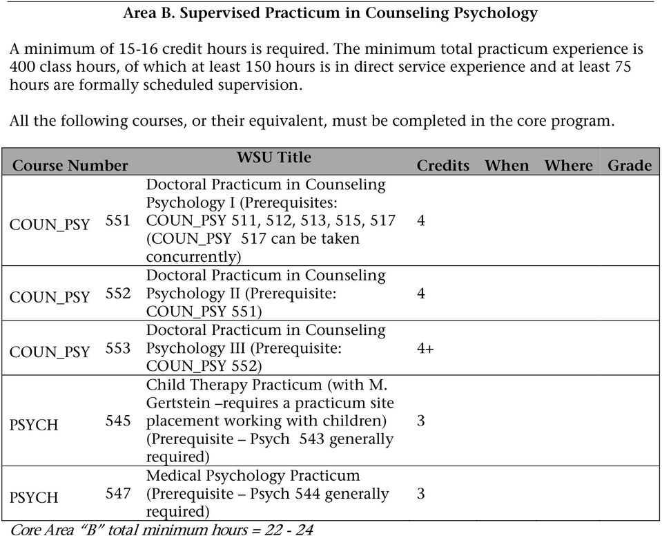 All the following courses, or their equivalent, must be completed in the core program.