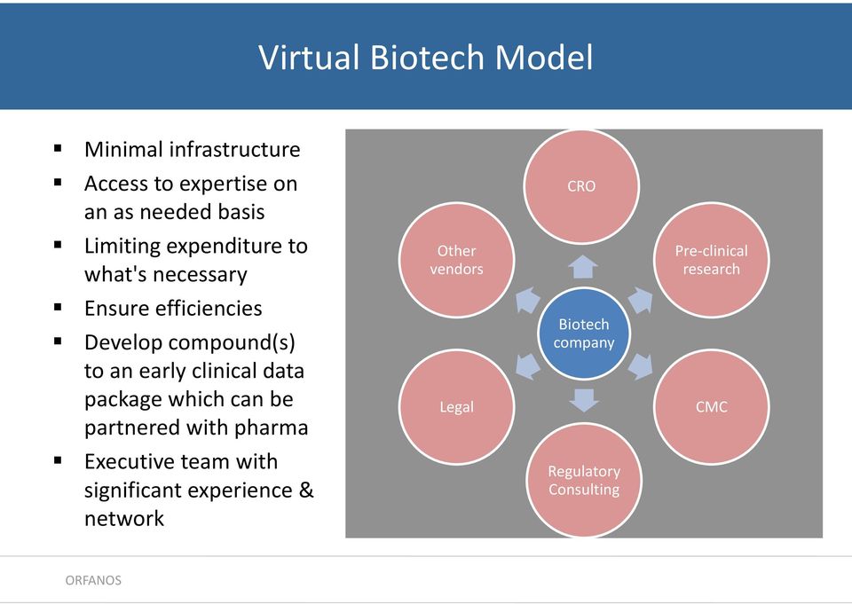 efficiencies Develop compound(s) to an early clinical data package which can be partnered with