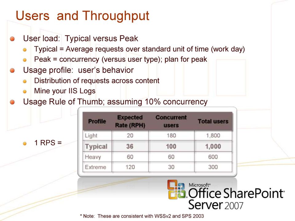 profile: user s behavior Distribution of requests across content Mine your IIS Logs Usage