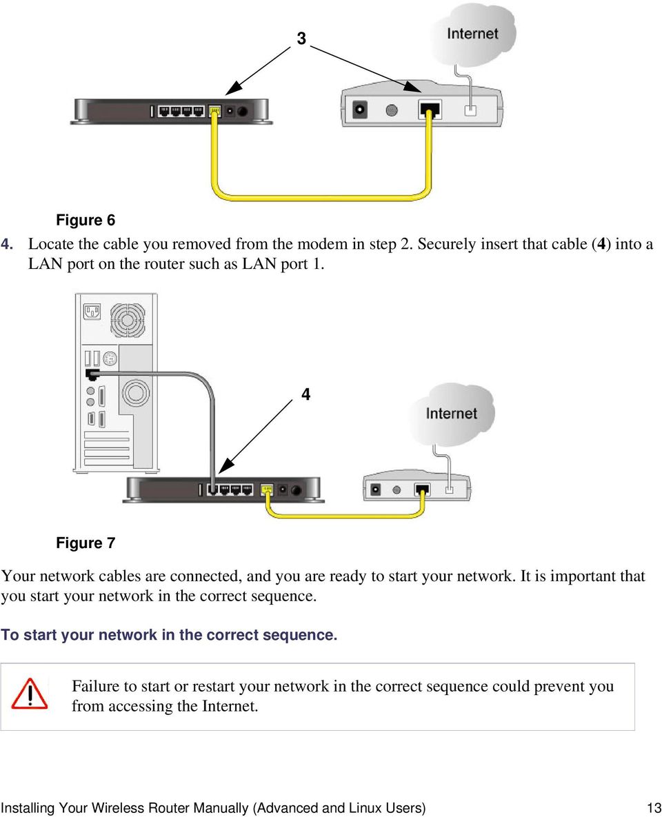 4 Figure 7 Your network cables are connected, and you are ready to start your network.
