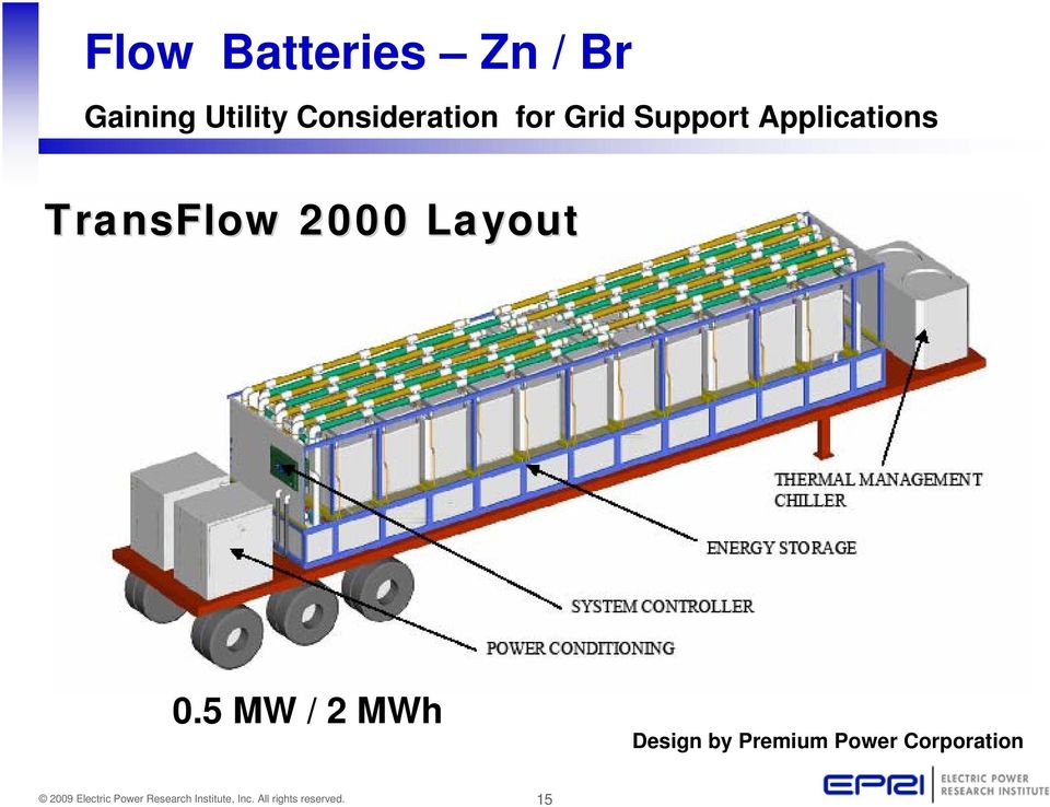Applications TransFlow 2000 Layout 0.