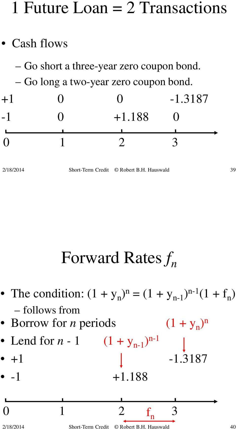 Hauswald 39 Forward Rates f n The condition: (1 + y n ) n = (1 + y n-1 ) n-1 (1 + f n ) follows from Borrow