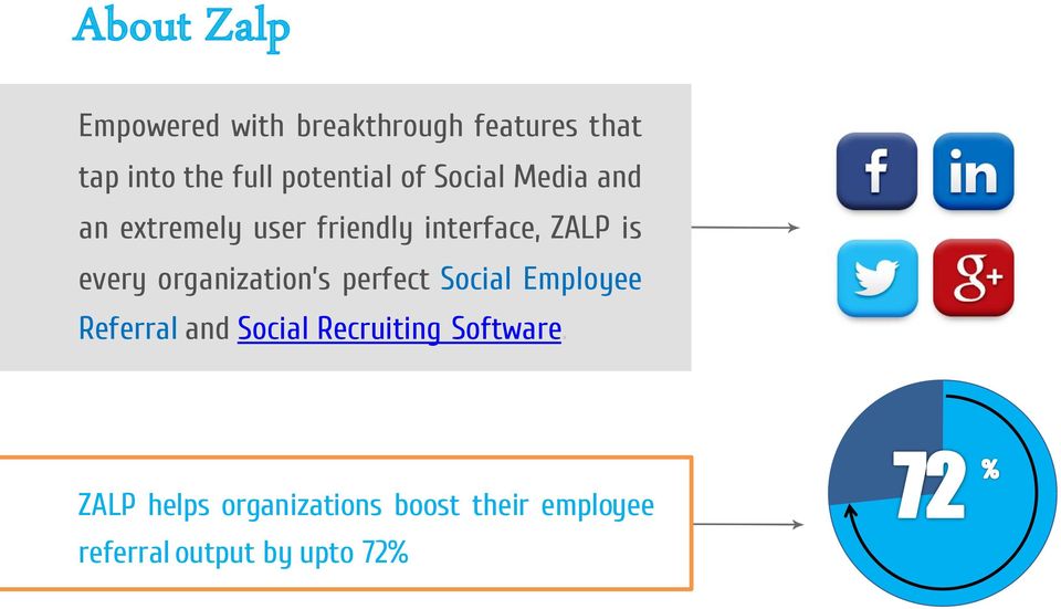 every organization s perfect Social Employee Referral and Social Recruiting
