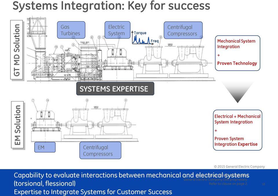 Electrical + Mechanical System Integration + Proven System Integration Expertise Capability to evaluate interactions