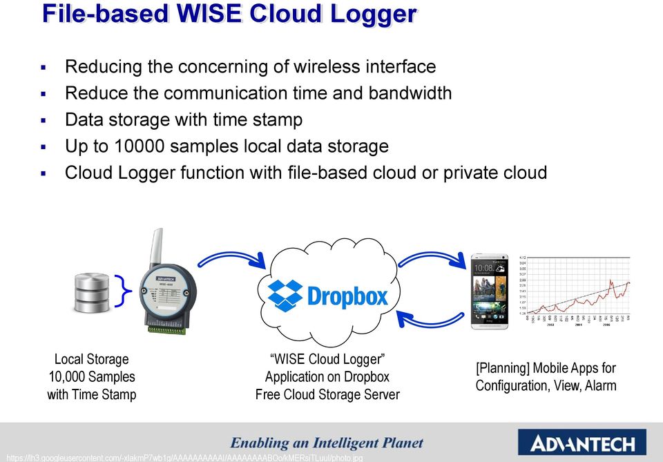 Data storage with time stamp Up to 10000 samples local data storage Cloud Logger function with file-based cloud or private
