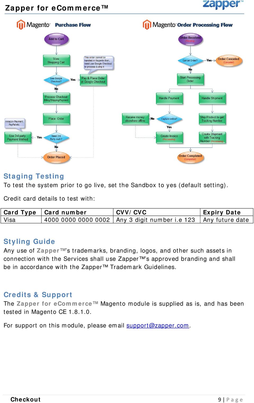 e 123 Any future date Styling Guide Any use of Zapper s trademarks, branding, logos, and other such assets in connection with the Services shall use Zapper s