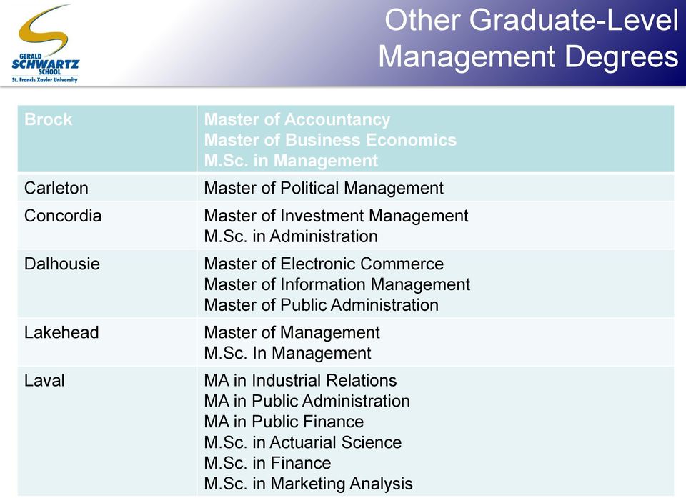 in Management Master of Political Management Master of Investment Management M.Sc.