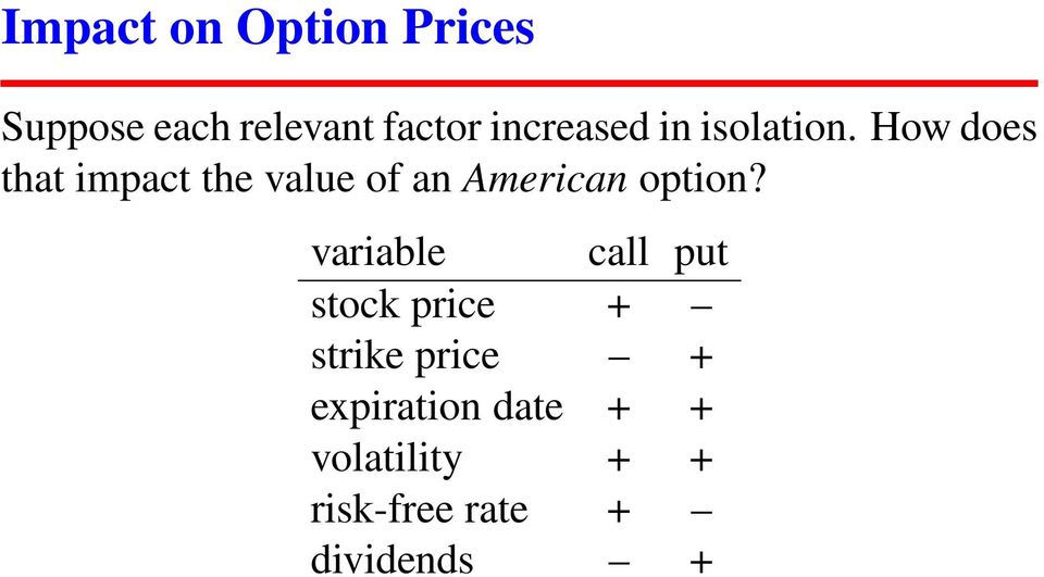 How does that impact the value of an American option?