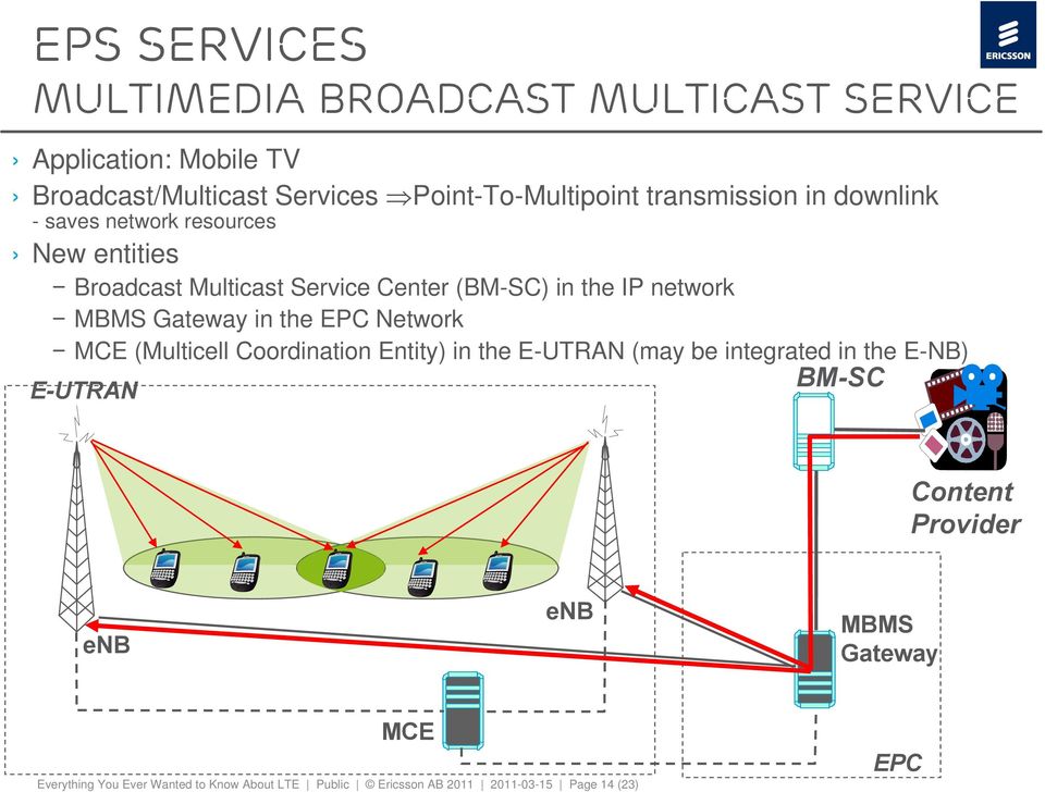 MBMS Gateway in the EPC Network MCE (Multicell Coordination Entity) in the E-UTRAN (may be integrated in the E-NB) BM-SC E-UTRAN